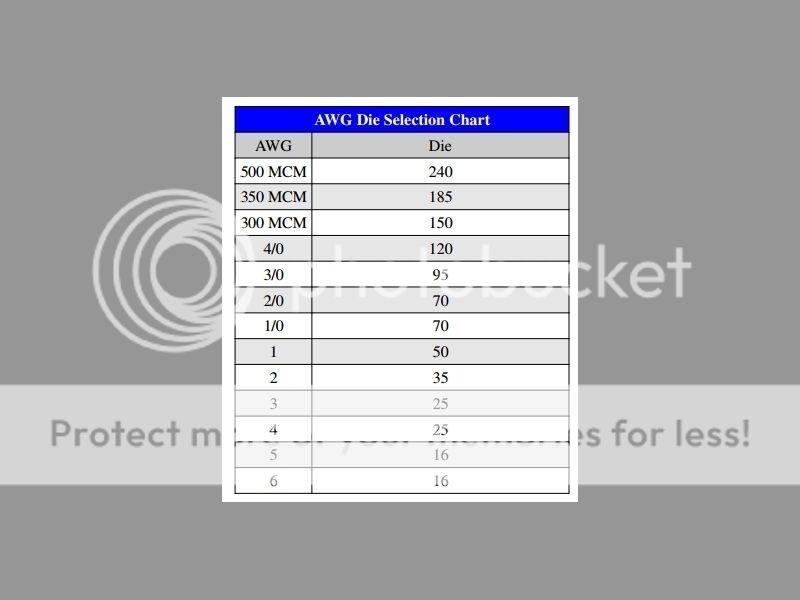 Crimping Die Chart For Hydraulic Crimper